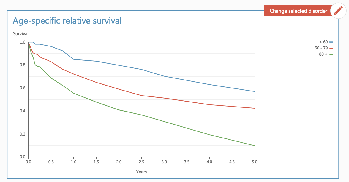 The changing landscape of mantle cell lymphoma. Developing Hematology